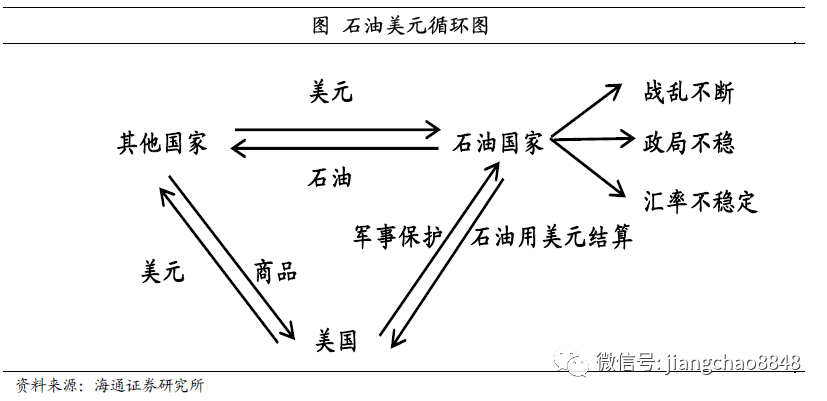 抗击通胀,维护币值稳定石油价格大幅攀升,带动各类商品价格抬升,美国