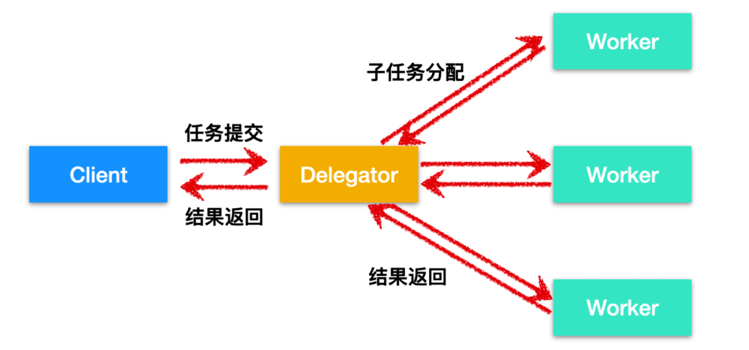 两万字 40 张图带你参透并发编程_进程