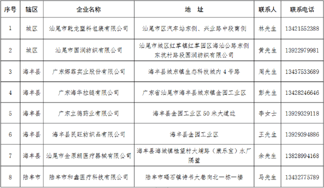 汕尾市部分口罩生產企業名單