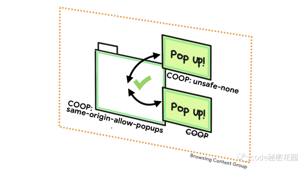 新的跨域策略：使用COOP、COEP为浏览器创建更安全的环境-搜狐大视野-搜狐新闻