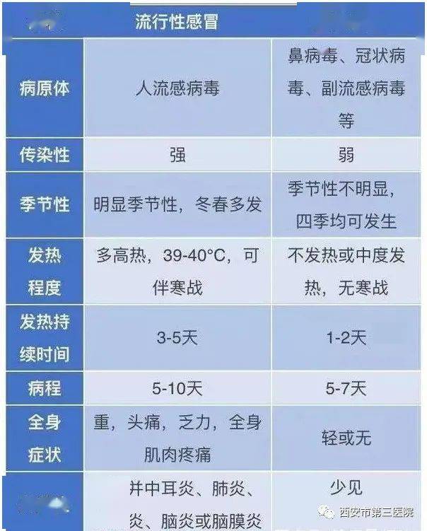 人一生感冒200次做到這幾點輕鬆度過感冒不是問題