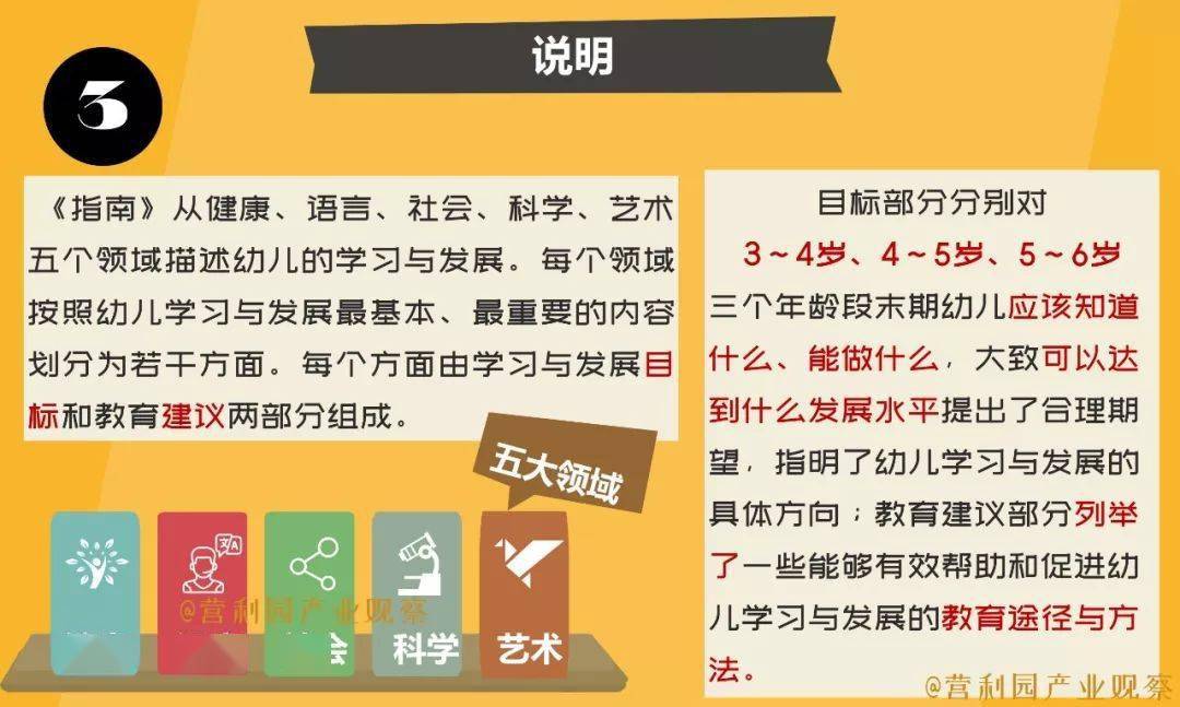 萌宝园家长必读图解36岁儿童学习与发展指南