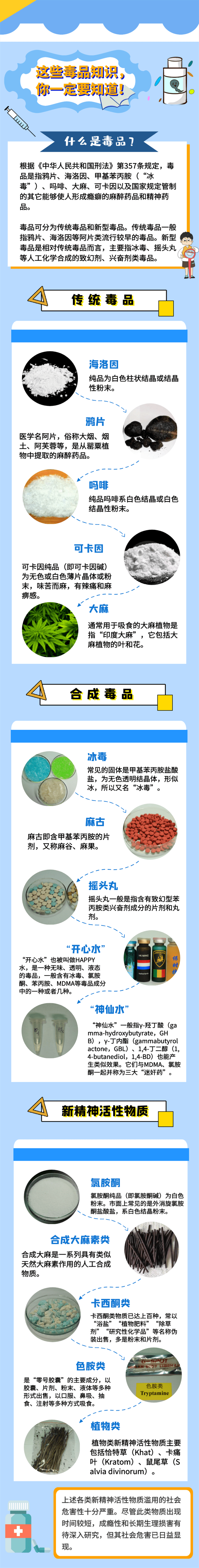 小课堂 大知识|这些毒品知识你一定要知道!点击查看