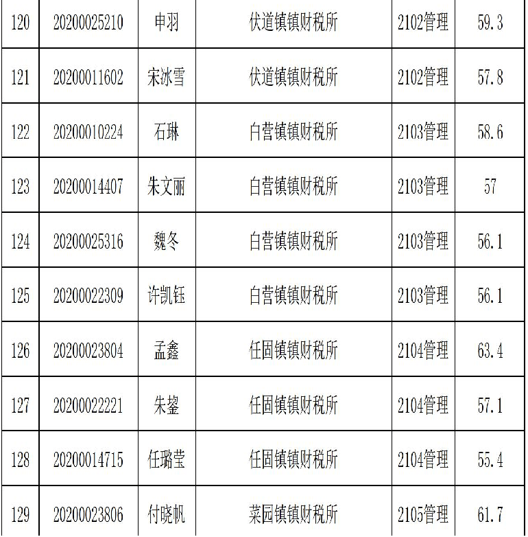 固镇事业单位招聘