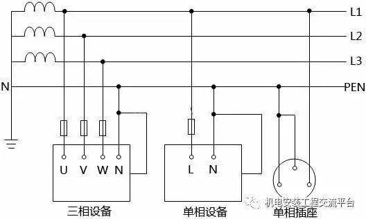 這張圖中,我們看到了變壓器低壓側繞組的中性線n執行了工作接地,並且