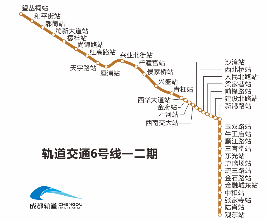 全線軌行區移交6號線一二期成都地鐵2020年線網圖 點擊大圖查看▲一起