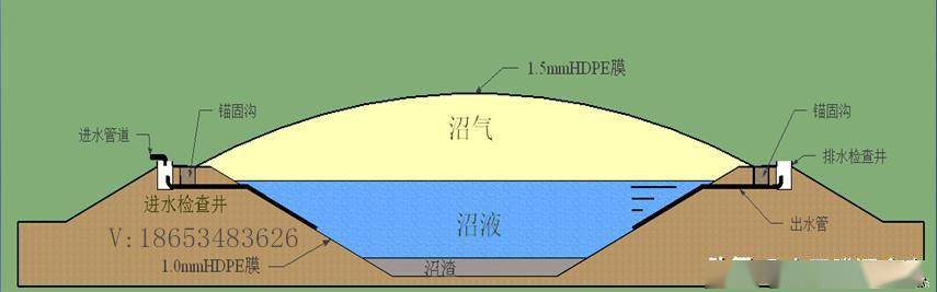 沼气池黑膜怎样选择