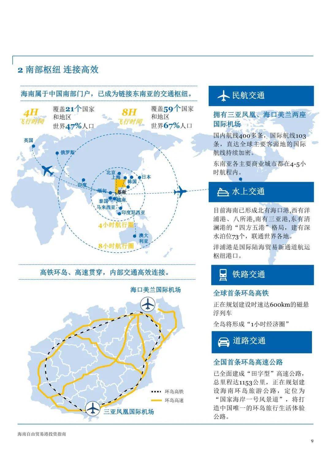 2020海南自由贸易港投资指南