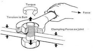 螺栓拧紧方式全解