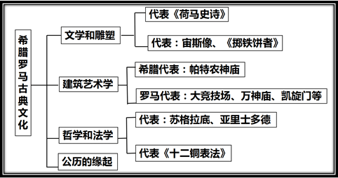 部编版九上历史全册思维导图