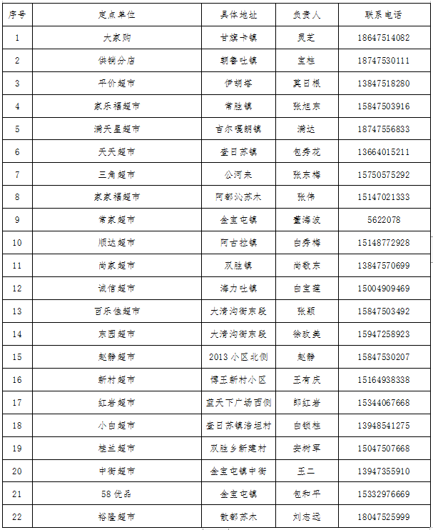 通辽市未加碘食盐销售网点名单公示(含162家商超)