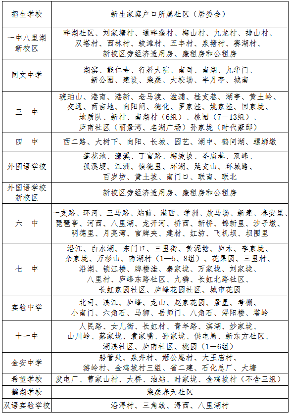 九江最新初中学区发布十一条通告请速读快看你家是否变动