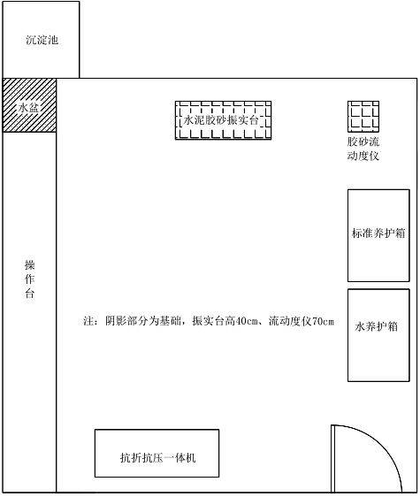 值得收藏某高速公路工地试验室标准化建设方案