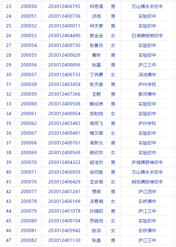 这些同学将被庐江中学录取!看看都有谁