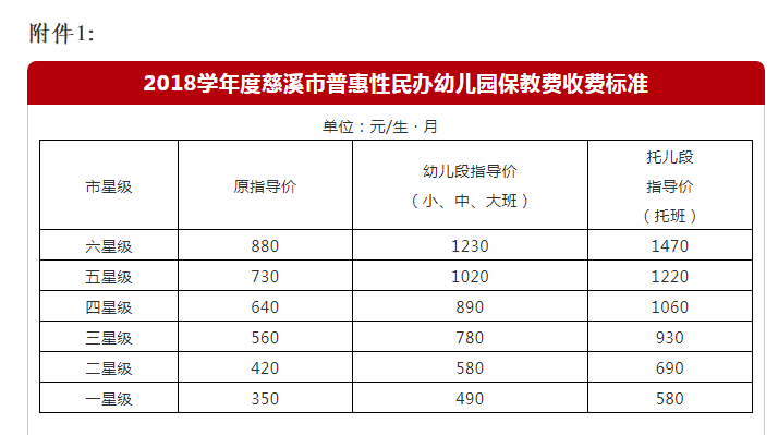 2020学年度慈溪市民办幼儿园收费又涨了!