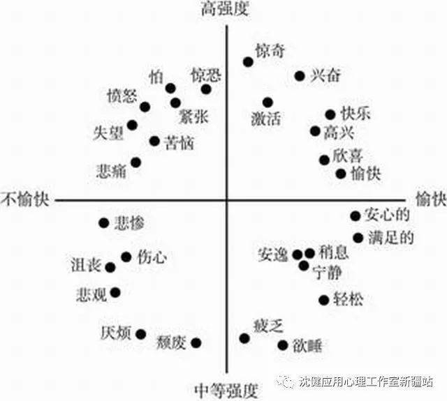 情绪是如何影响我们的身体反应的?_手机搜狐网