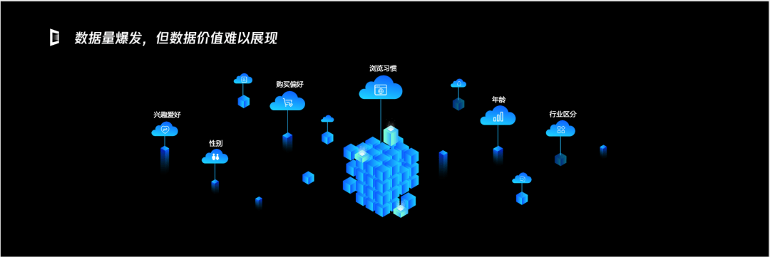 移动互联网时代每天都产生非常多的数据,但整理分析却发现,由于数据的