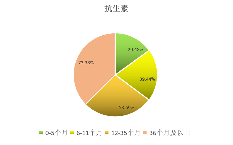 抗生素和肠道菌群的那些事儿