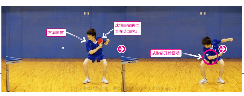 削球基本动作图文讲解 肘部柔韧性锻炼方法!
