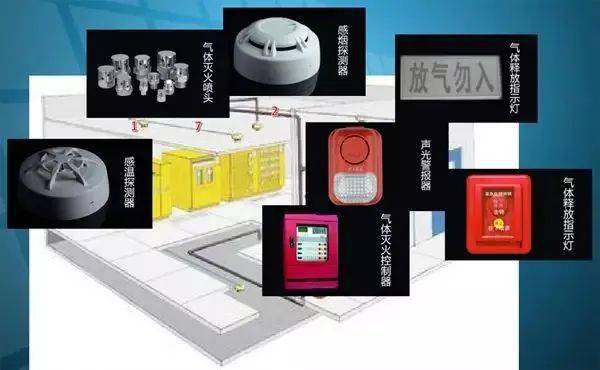弱电机房建设消防系统解决方案
