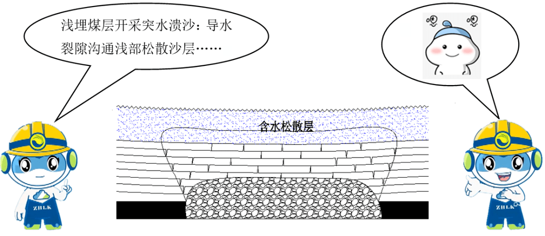 五分钟科普弱富水软岩突水诱因是什么如何防治