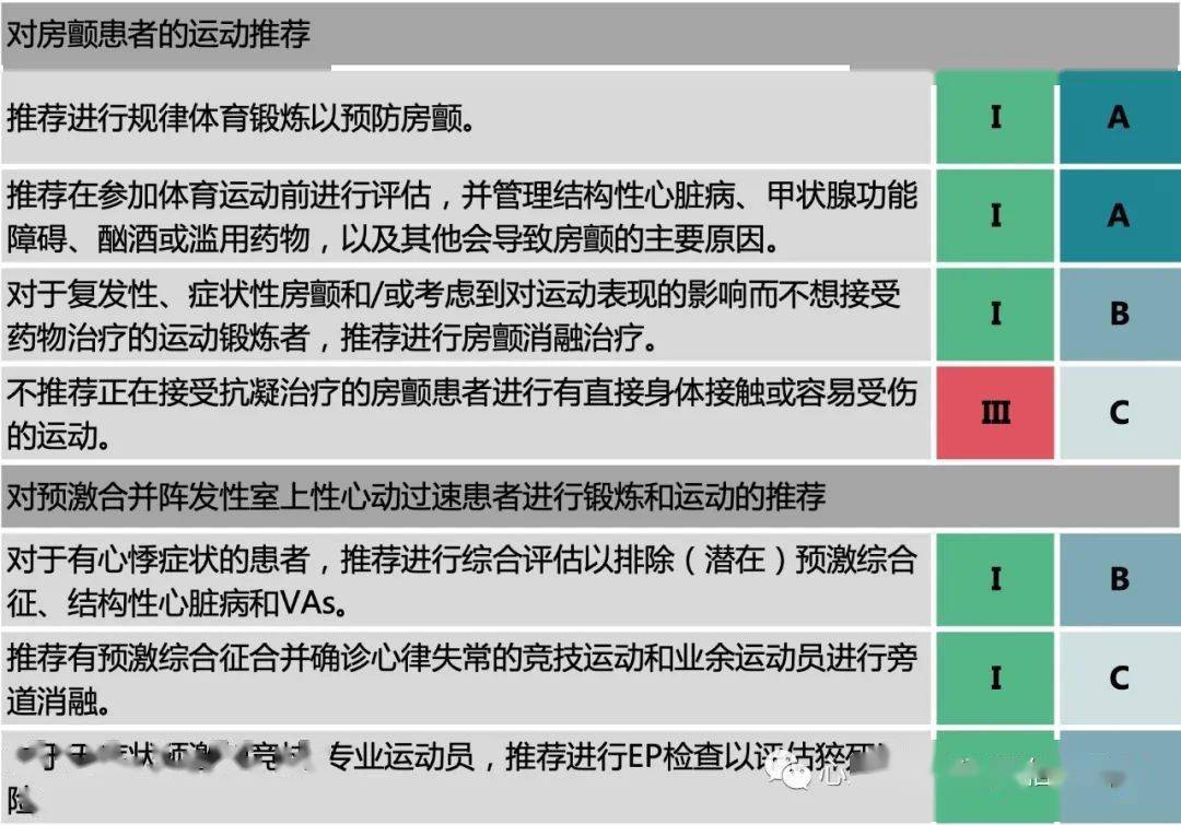 《2020 esc非st段抬高型急性冠脈綜合徵指南》,《2020 esc運動心臟病