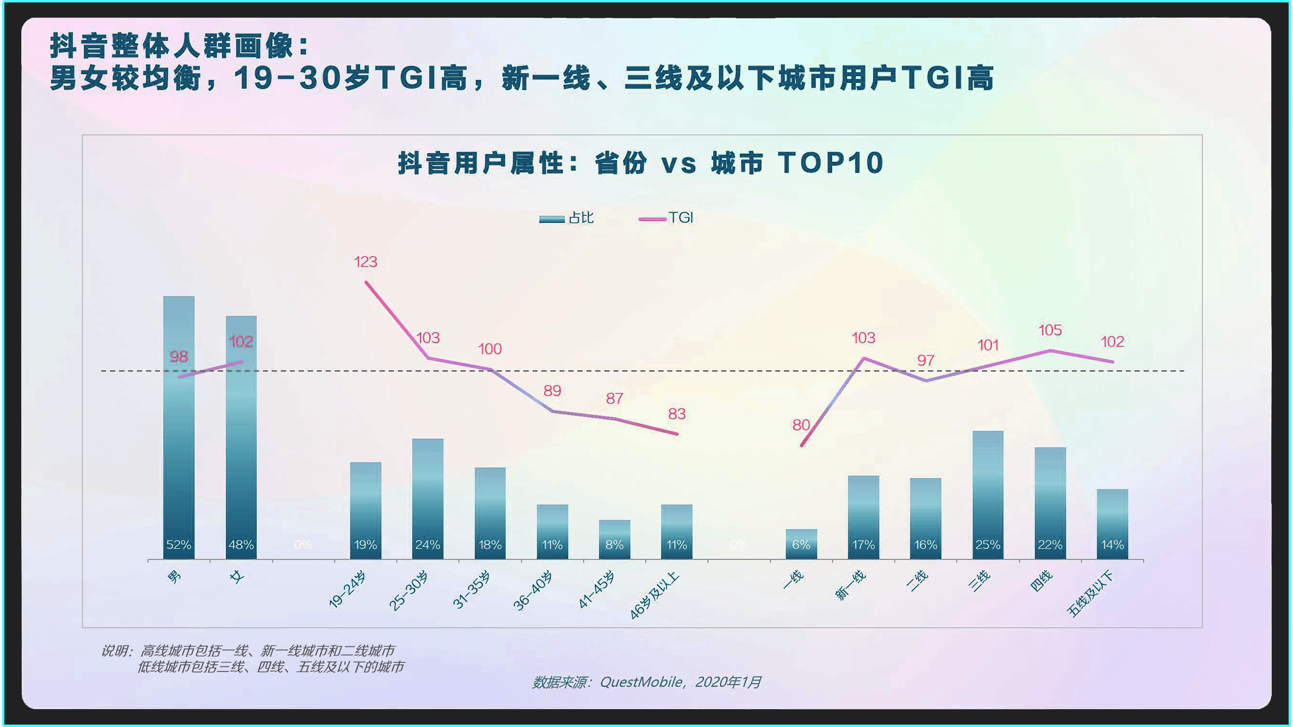 2020抖音产品竞品分析报告_用户