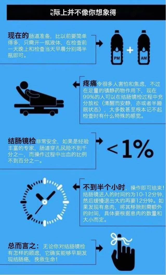 4个自测直肠癌的方法●便血:便血色暗红,排粘液便,或者腥臭的脓血便.