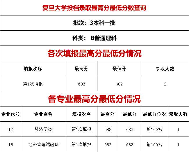 清华录取分数线2023江苏_清华录取分数线2023重庆_2023清华录取分数线