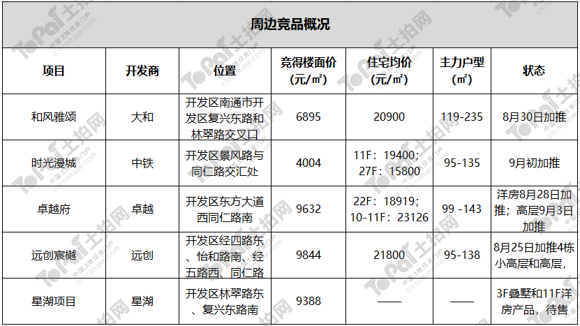 萬科翡翠公園,林肯公園,和風雅頌,雲樾東方,中興蘭溪薈,星湖項目,卓越