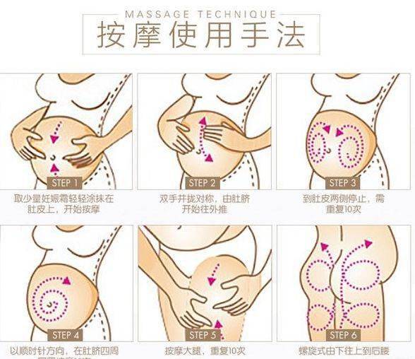 孕期正确按摩乳房图解图片