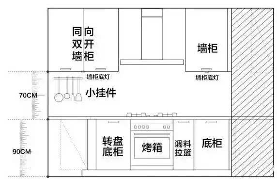 cad吊柜平面图怎么画图片