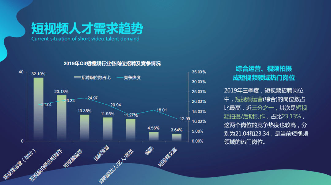 5g時代企業人才需求新趨勢你跟上了嗎