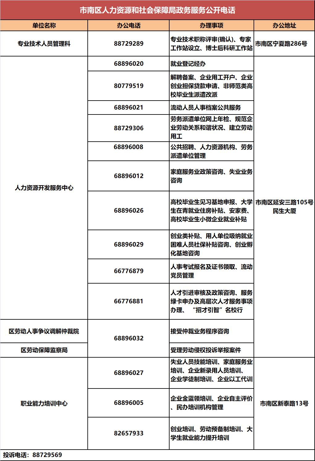 快收藏!青岛市人社系统政务服务公开电话汇总