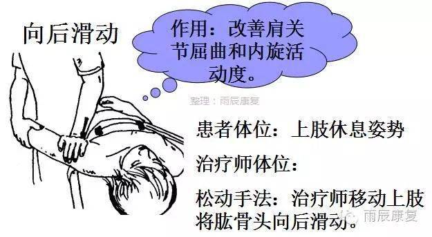 详细介绍关节松动术