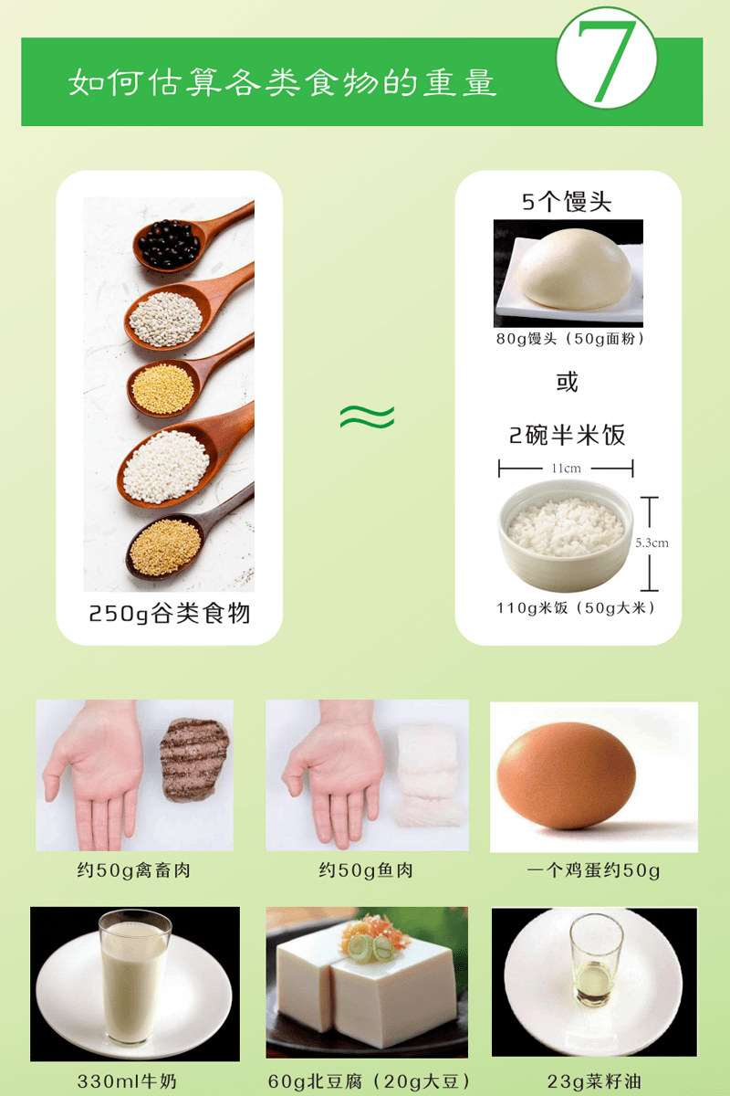 三减三健之健康体重核心信息