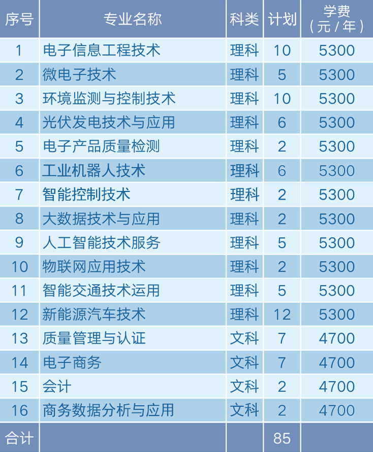 專科中的小清華南京信息職業技術學院2020報考指南