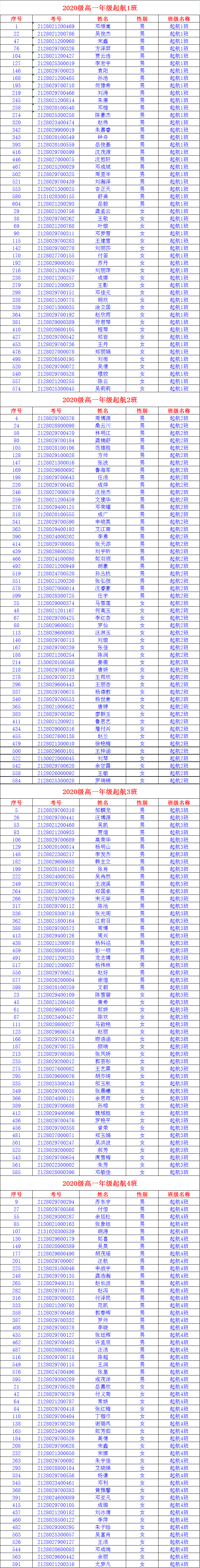 速看镇雄城南中学新生分班表公布快看看你家孩子在哪个班