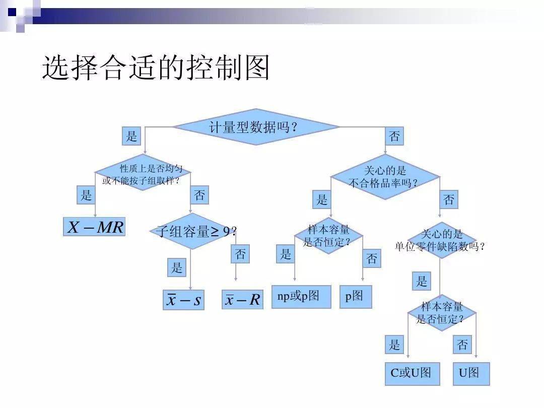 超长一份超详细的spc控制图资料手慢无