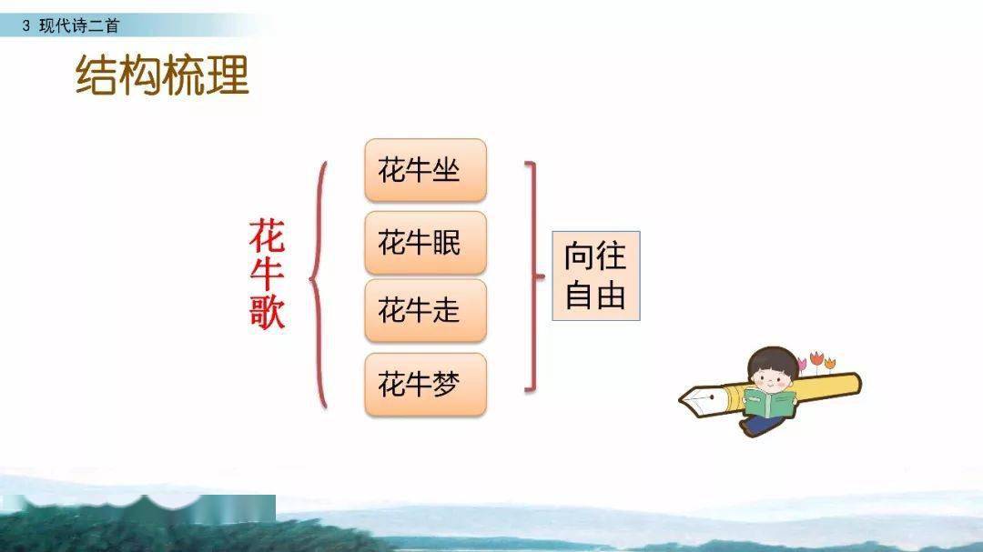 课文解读统编四年级语文上册第3课现代诗二首精讲