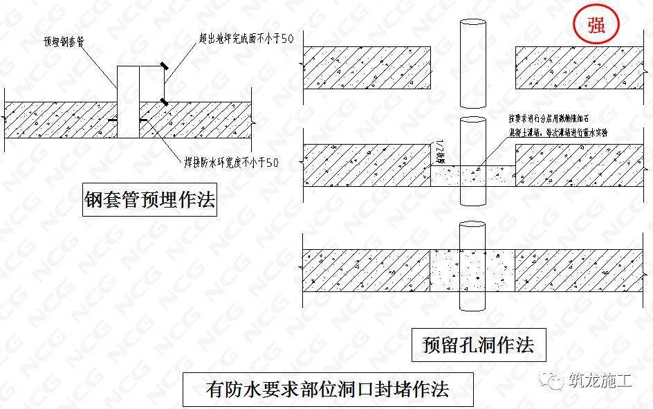 6 管道止水坎室内排水立管穿楼板处,应做出3cm高的止水坎;止水坎可与
