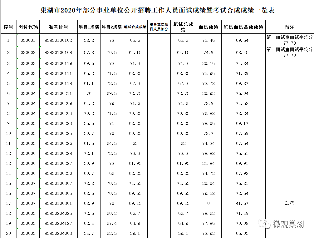 北京事业单位招聘(北京事业单位招聘2024公告)