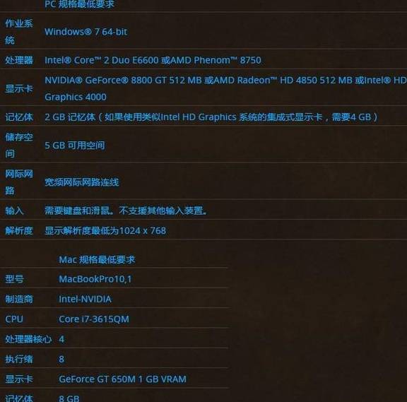 4000内存2gbram(如果使用类似intelhdgraphics系统的集成式显卡,需要