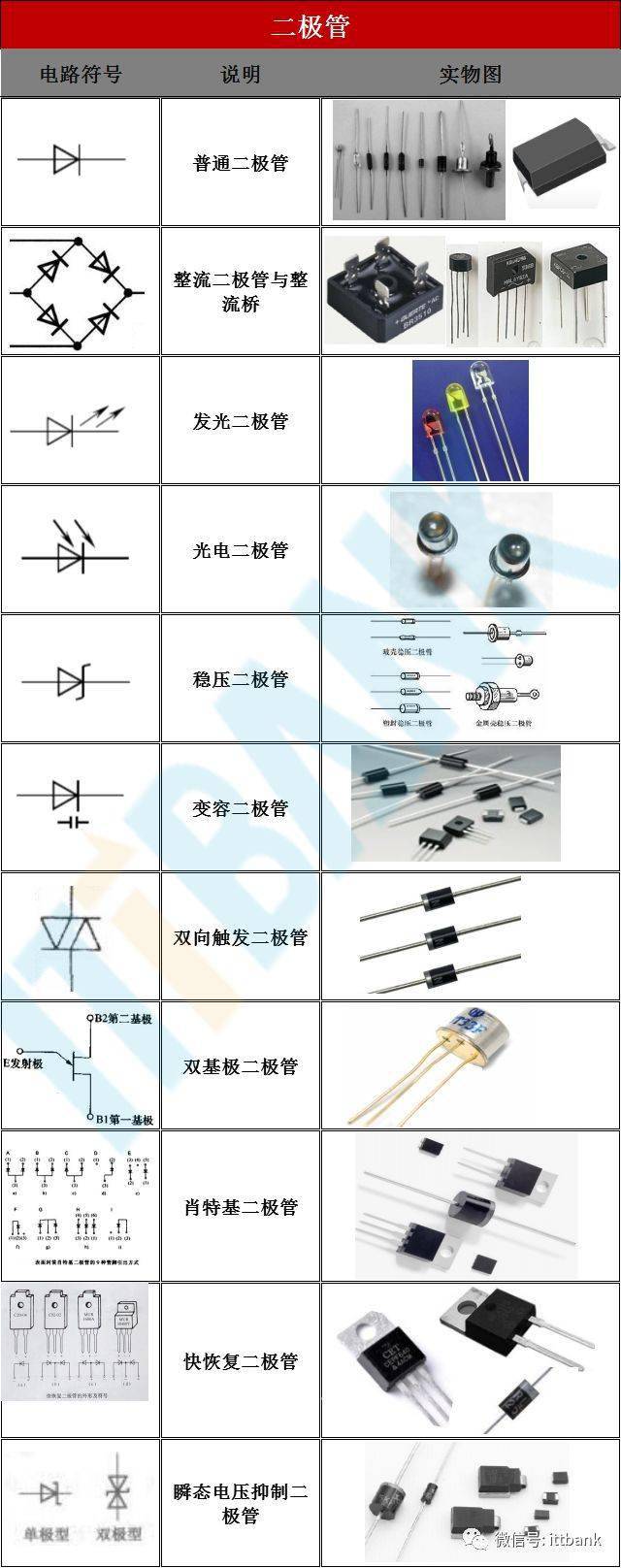 速查手册电子元器件电路符号实物图命名规则大全