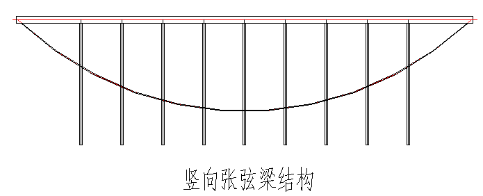 结构各层只能承受自身重力和水平荷载,所以只能通过采用自平衡鱼腹式
