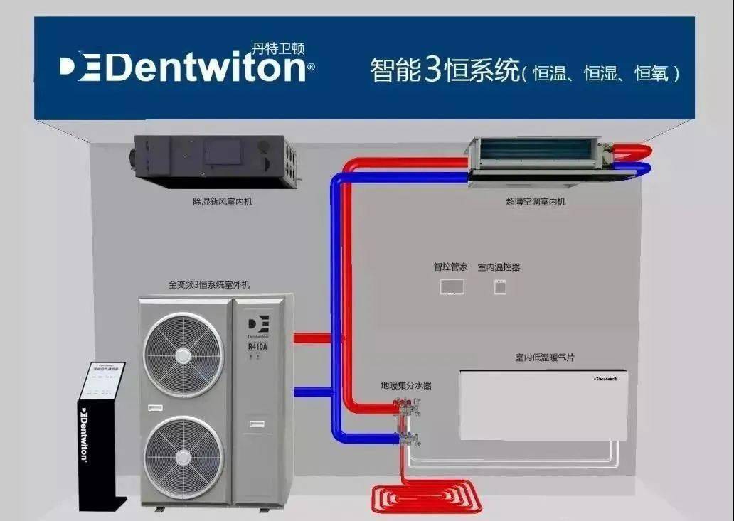 丹特卫顿在近十年的系统集成上不断实践与完善,为攻坚西南市场打下