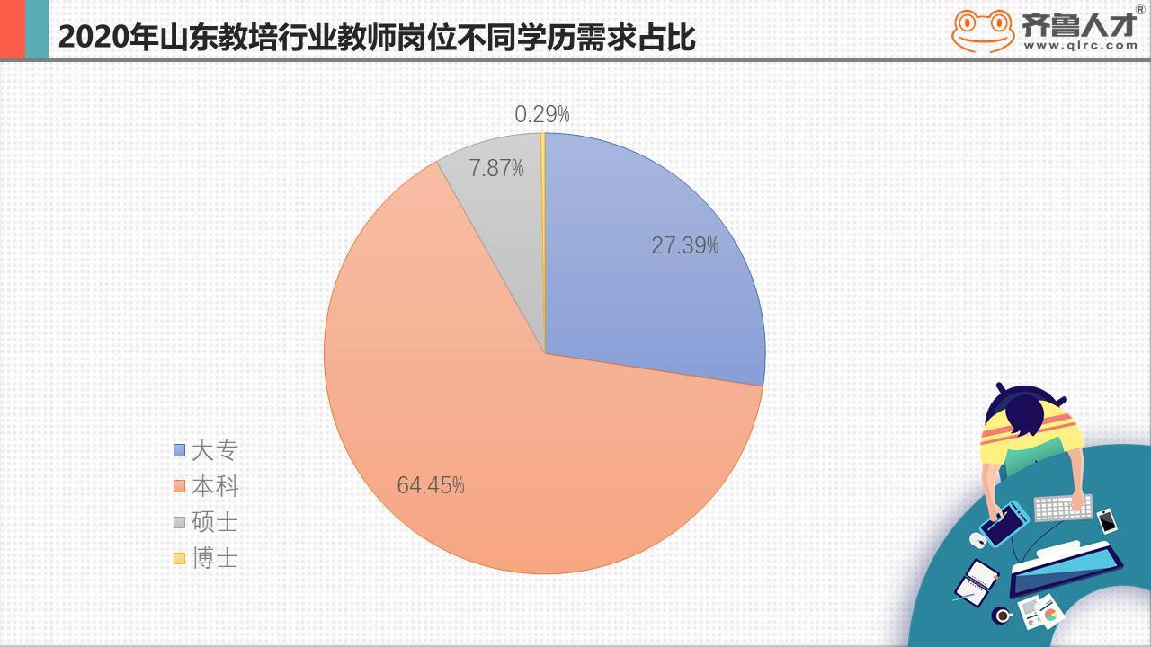 未来吃香行业_未来吃香的技术_末来吃香的十大行业