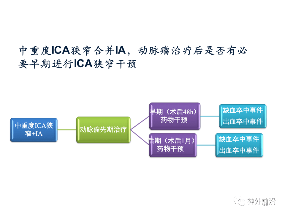 委員會委員中華神經外科雜誌英文版編輯部主任智慧神外 | 中科院周