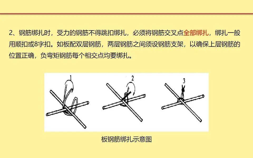 安置房钢筋工程技术交底质量管控总结很到位70页ppt可下载