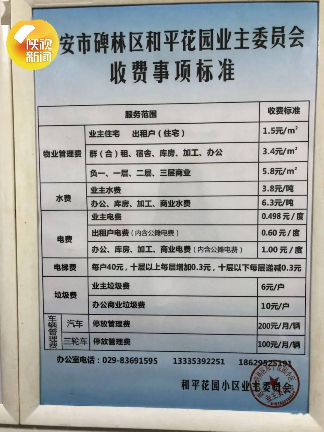 西安唯一业主自管小区,一年物业费结余竟有83万!